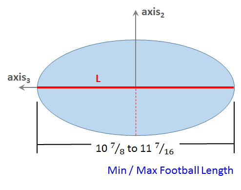 /attachments/46f8ff1f-3cfc-11e5-a3bb-bc764e2038f2/Official Football Length.png